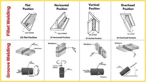 sheet metal welding types pdf|types of welding pdf download.